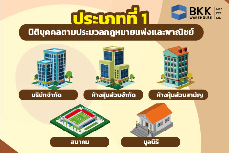 ประเภทที่ 1 นิติบุคคลตามประมวลกฎหมายแพ่งและพาณิชย์