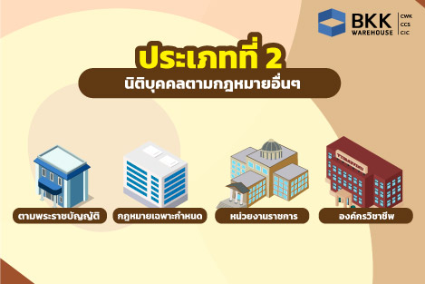 ประเภทที่ 2 นิติบุคคลตามกฎหมายอื่น