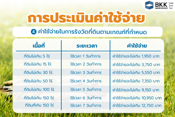 ค่าใช้จ่ายใน การรังวัดที่ดิน ตามเกณฑ์ที่กำหนด