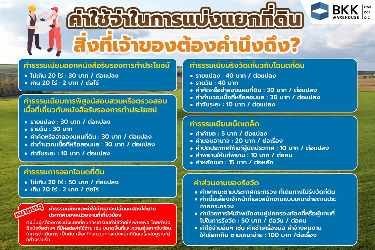 ค่าใช้จ่ายในการแบ่งแยกที่ดิน สิ่งที่เจ้าของที่ดินต้องคำนึงถึง