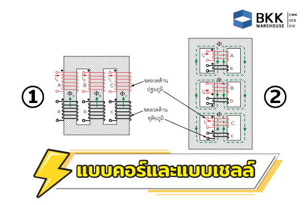 หม้อแปลงไฟฟ้า 3 เฟส แกนเหล็กแบบ คอร์ และแบบเชลล์