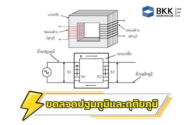 หม้อแปลงไฟฟ้า 3 เฟสประกอบไปด้วยแกนเหล็ก ขดลวดปฐมภูมิและทุติยภูมิ