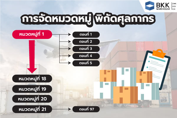 การจัดหมวดหมู่ พิกัดศุลกากร