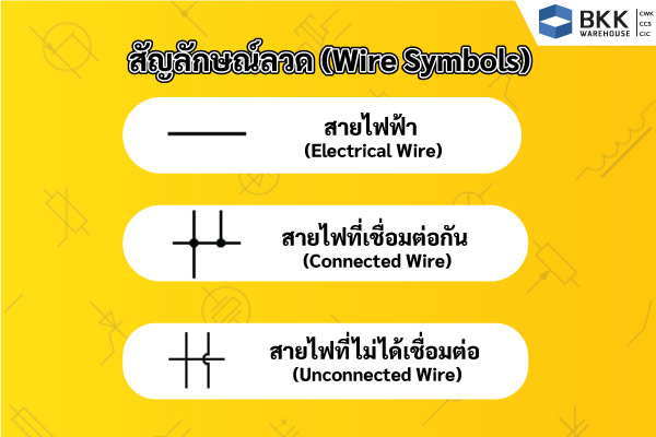 สัญลักษณ์ไฟฟ้า มาตรฐานสากล สัญลักษณ์ลวด