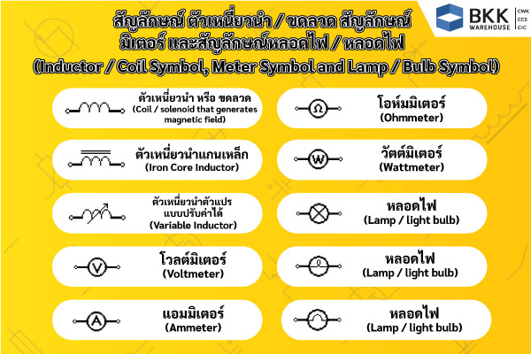 สัญลักษณ์ไฟฟ้า มาตรฐานสากล สัญลักษณ์สวิตซ์สลับ และ สัญลักษณ์ ตัวเหนี่ยวนำ / ขดลวด สัญลักษณ์ มิเตอร์ และสัญลักษณ์หลอดไฟ / หลอดไฟ