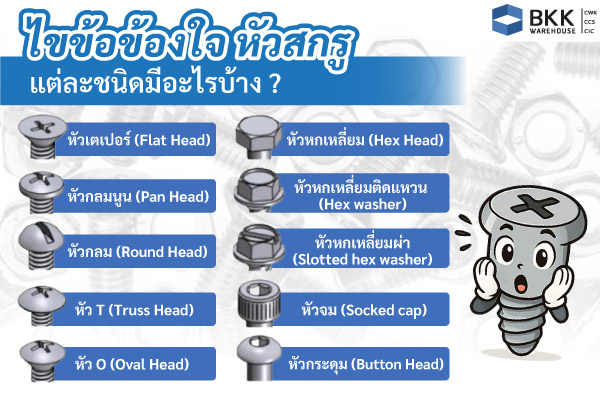 ไขข้อข้องใจ หัวสกรู และ ร่องบาก แต่ละชนิด มีอะไรบ้าง?
