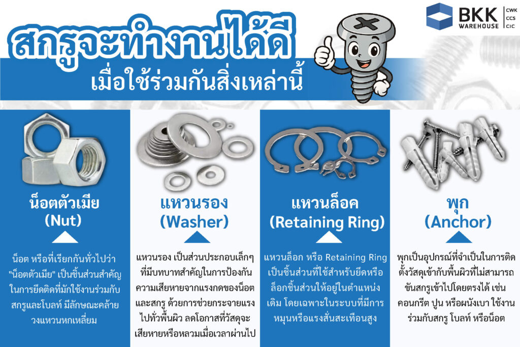 สกรู จะทำงานได้ดี เมื่อใช้ร่วมกับสิ่งเหล่านี้