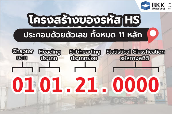 โครงสร้างของรหัส HS Code ประกอบด้วยตัวเลข ทั้งหมด 11 หลัก
