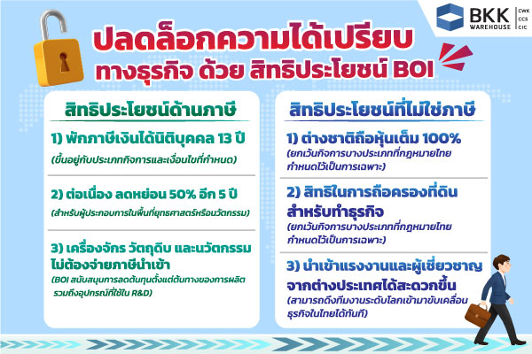 BOI คืออะไร ปลดล็อกความได้เปรียบทางธุรกิจ ด้วย สิทธิประโยชน์ BOI