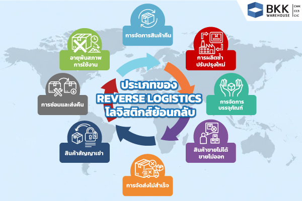 ประเภทของ Reverse Logistics โลจิสติกส์ย้อนกลับ