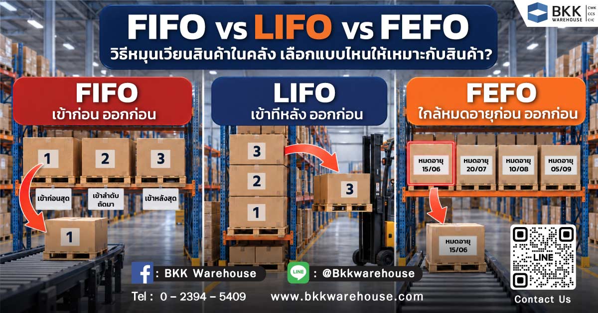 FIFO LIFO FEFO คืออะไร เปรียบเทียบระบบจัดการสินค้าในคลัง